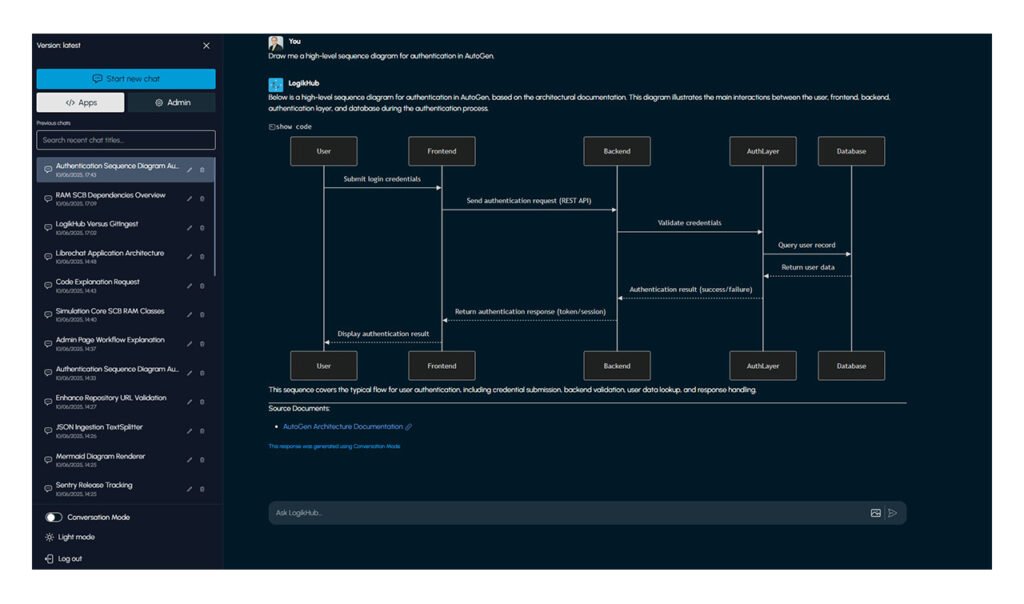 LogikHub Mermaid sequence diagram generated dynamically in a chat,